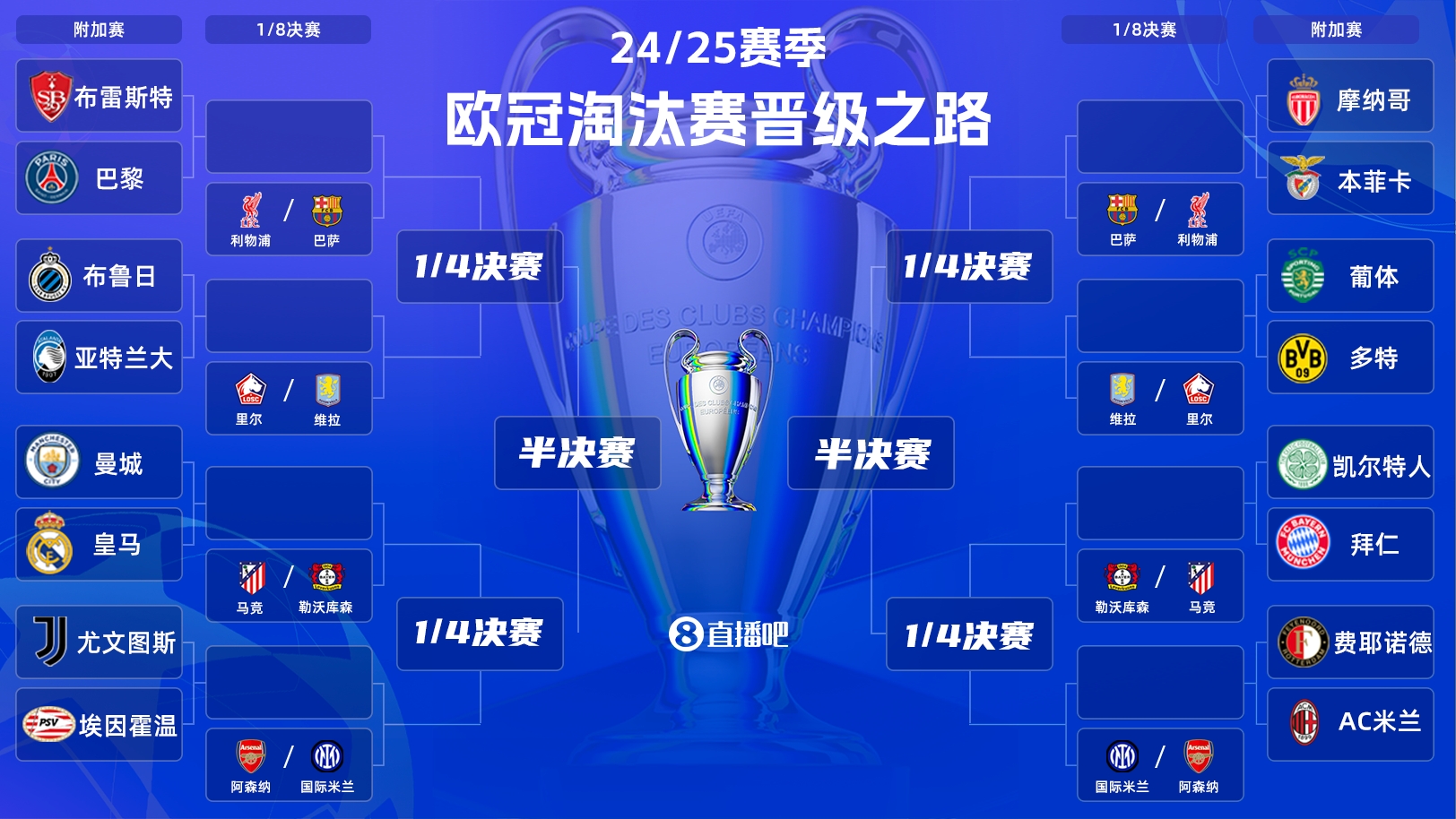  歐冠附加賽明晨打響！曼城vs皇馬“決賽級”較量，哈蘭德vs姆巴佩