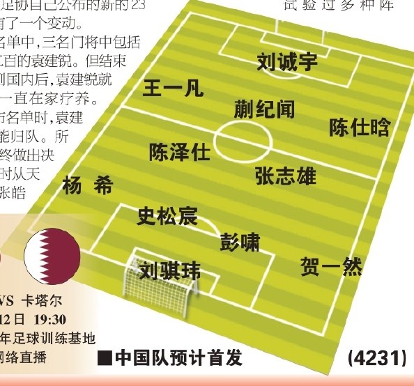  東體預(yù)測國青首戰(zhàn)首發(fā)：劉誠宇、蒯紀(jì)聞、張志雄出場，無王鈺棟