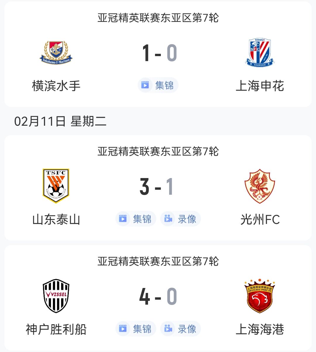  1勝2負(fù)！中超3隊(duì)本輪亞冠：泰山3-1光州，申花海港征戰(zhàn)日本均告負(fù)