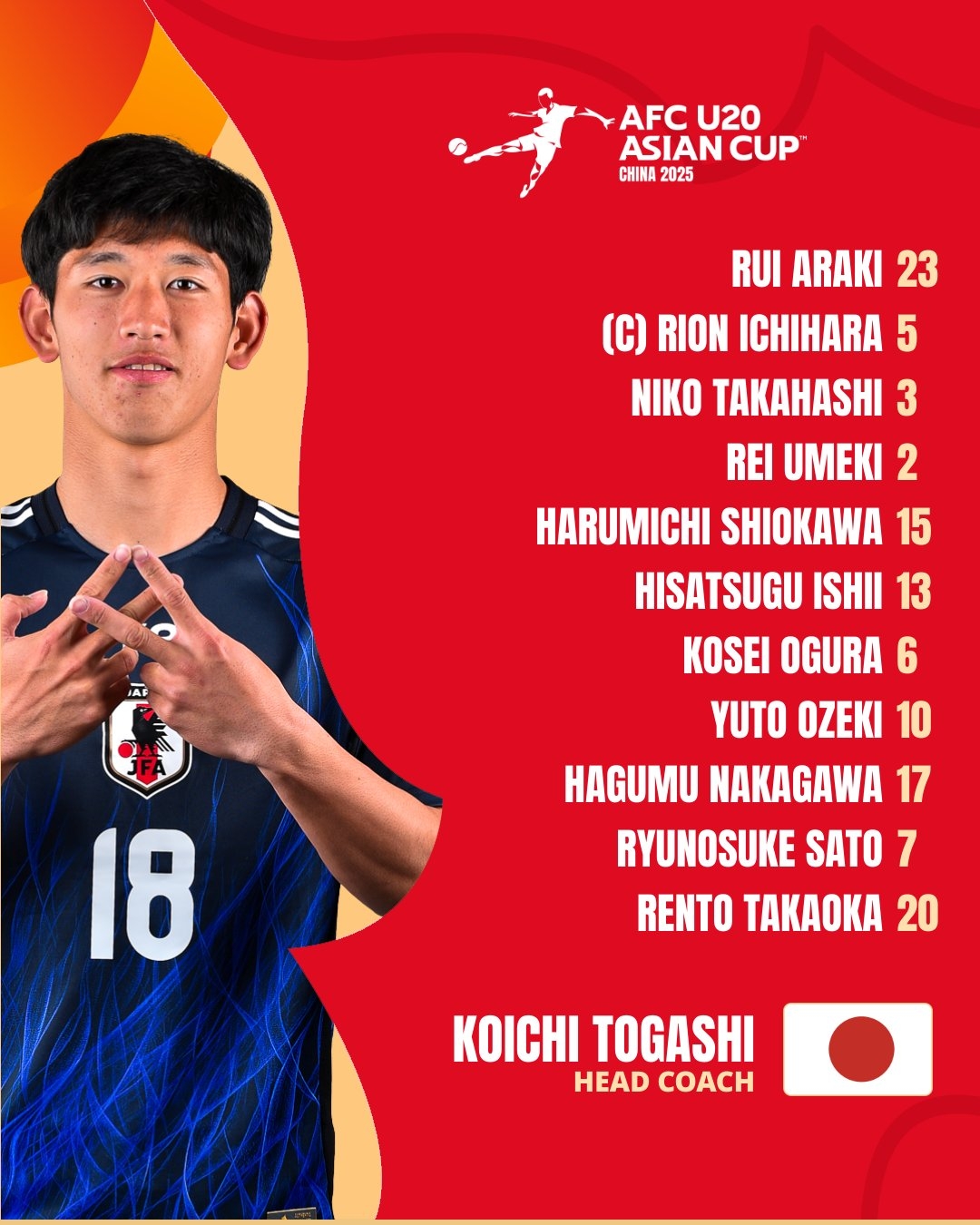  U20亞洲杯日本vs泰國首發(fā)：高岡伶颯、高橋仁胡、佐藤龍之介先發(fā)