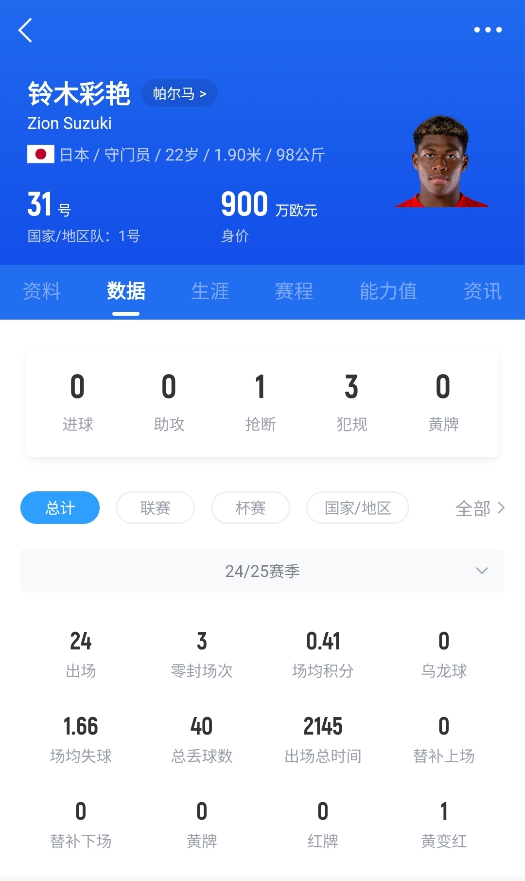  神了?日本門將鈴木彩艷神奇兩連撲，極限撈出羅馬球員必進球