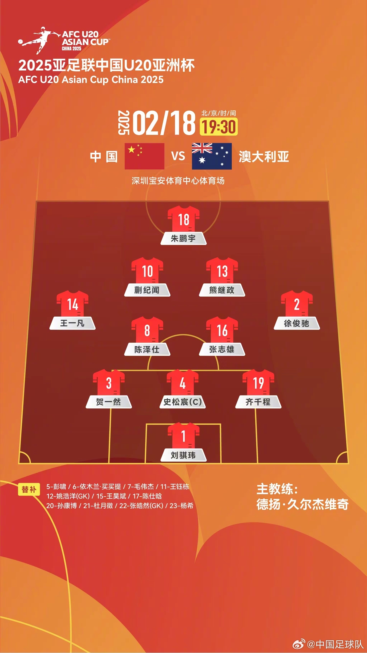  提前出線輪換6人！U20國(guó)青本場(chǎng)輪換6人，依木蘭、王鈺棟等人替補(bǔ)