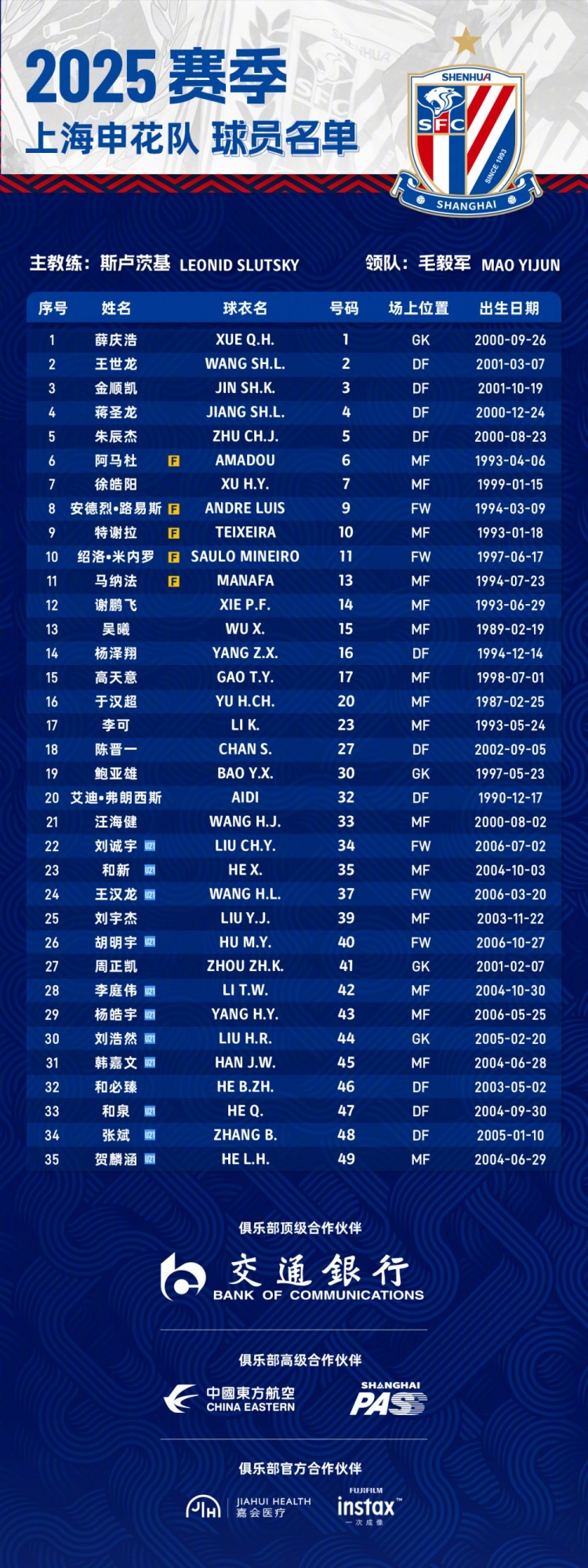  申花2025賽季球員名單：5外援領(lǐng)銜，吳曦、于漢超、劉誠宇在列