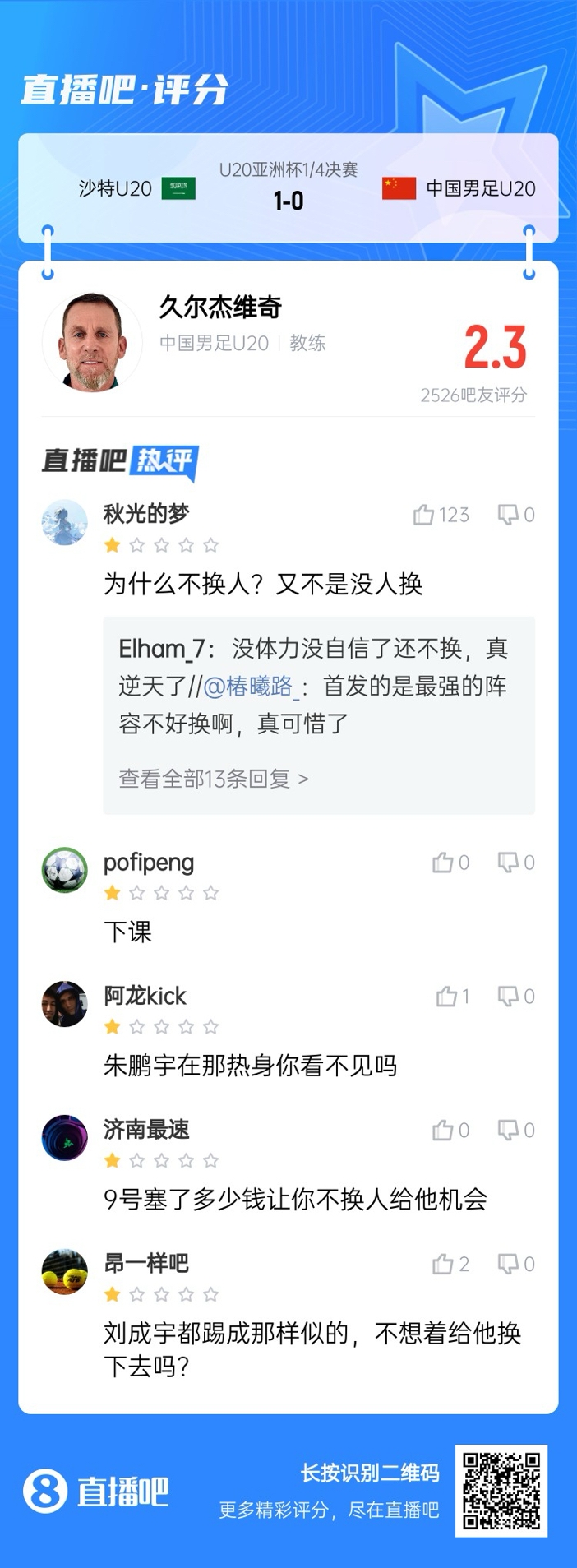  全場僅換兩人！劉誠宇體力告急仍打滿，朱鵬宇曾替補雙響未獲出場