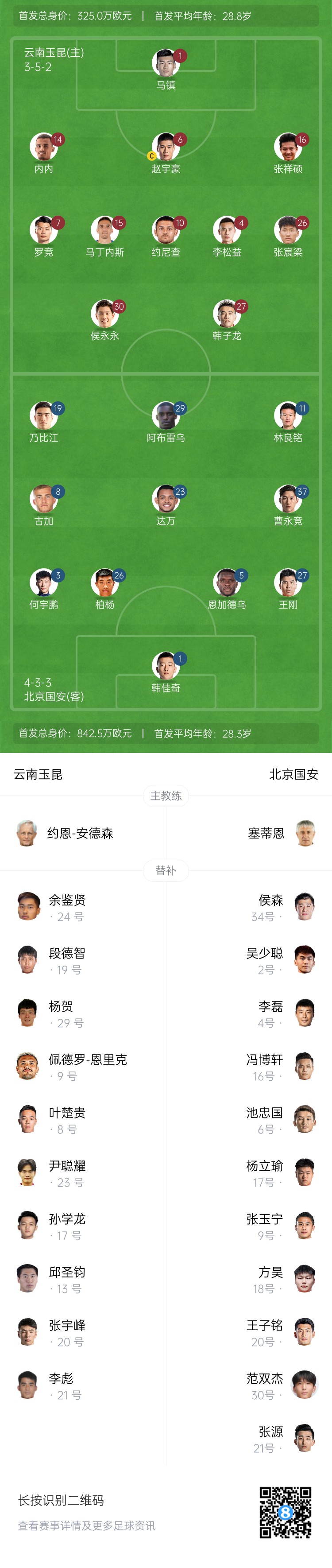  中超首輪|玉昆vs國安：塞鳥&奧斯卡缺席，侯永永首秀，張玉寧替補