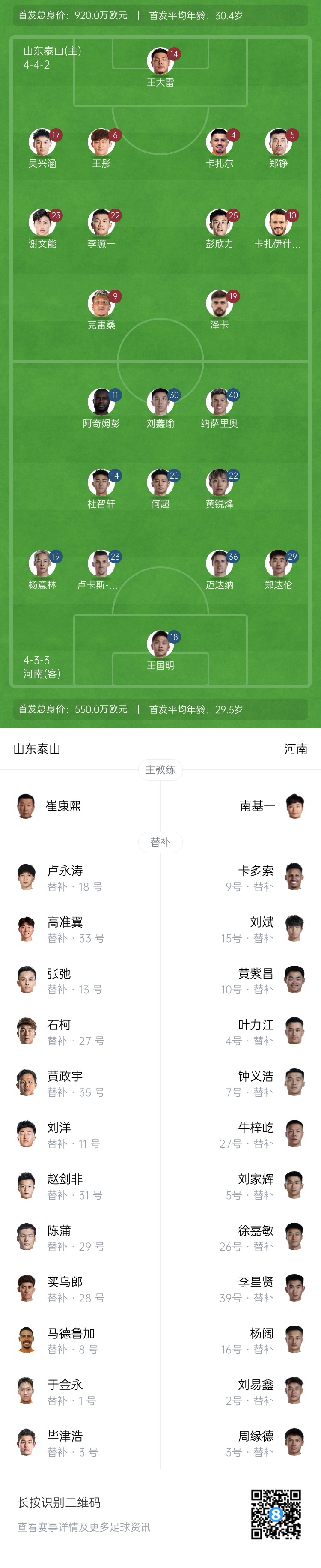  中超首輪|泰山vs河南首發(fā)：4外援PK4外援，克雷桑、謝文能先發(fā)