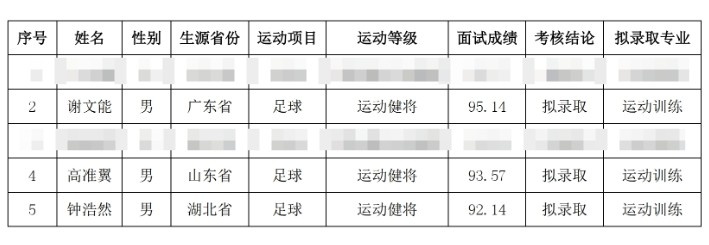  祝賀！謝文能、高準(zhǔn)翼、鐘浩然被華中科技大學(xué)保送錄取
