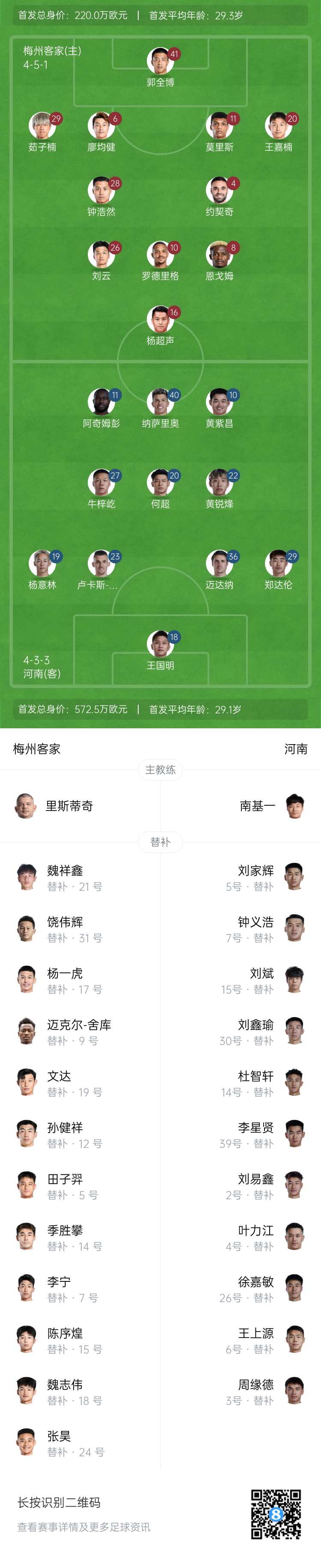 梅州vs河南首發(fā)：4外援PK4外援！廖均健先發(fā)，黃紫昌、鄭達(dá)倫出戰(zhàn)