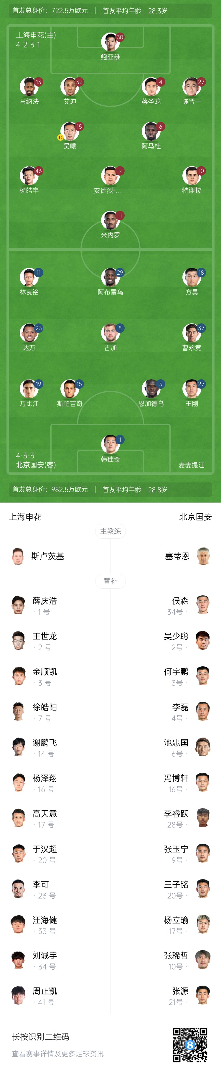  申花vs國安首發(fā)：5外援PK！楊皓宇、蔣圣龍先發(fā)，斯帕吉奇首秀