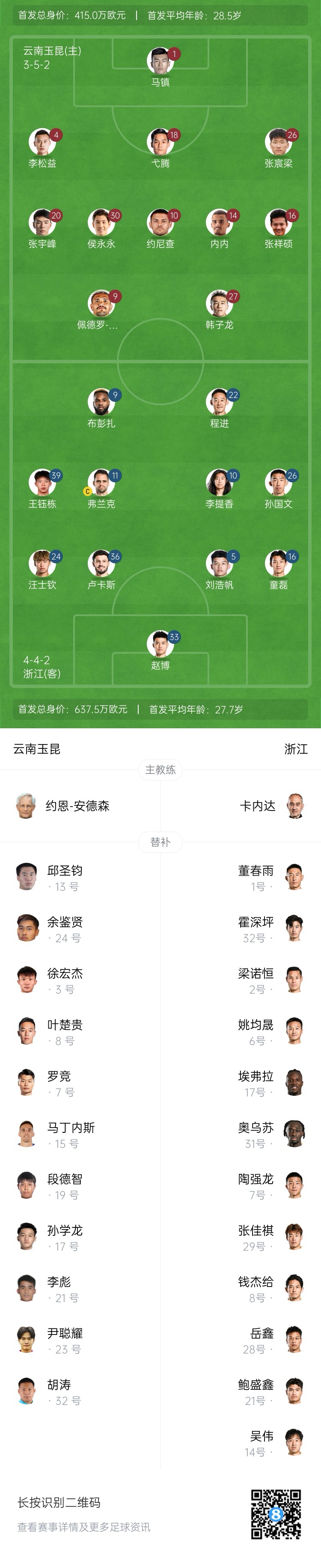  玉昆vs浙江首發(fā)：3外援PK！18歲王鈺棟、侯永永先發(fā) 奧斯卡仍缺席