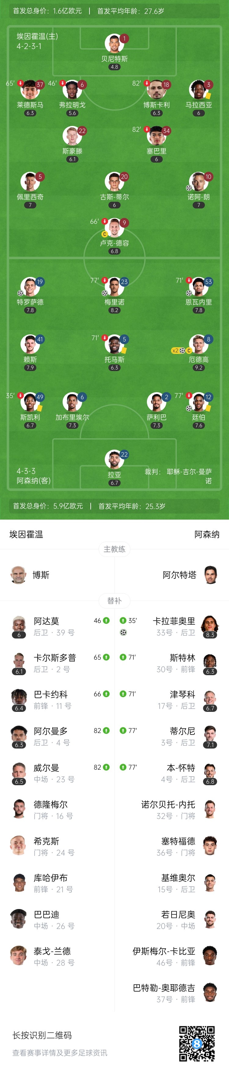  天才特塔！阿森納單場(chǎng)派上全部6個(gè)邊衛(wèi)踢個(gè)遍