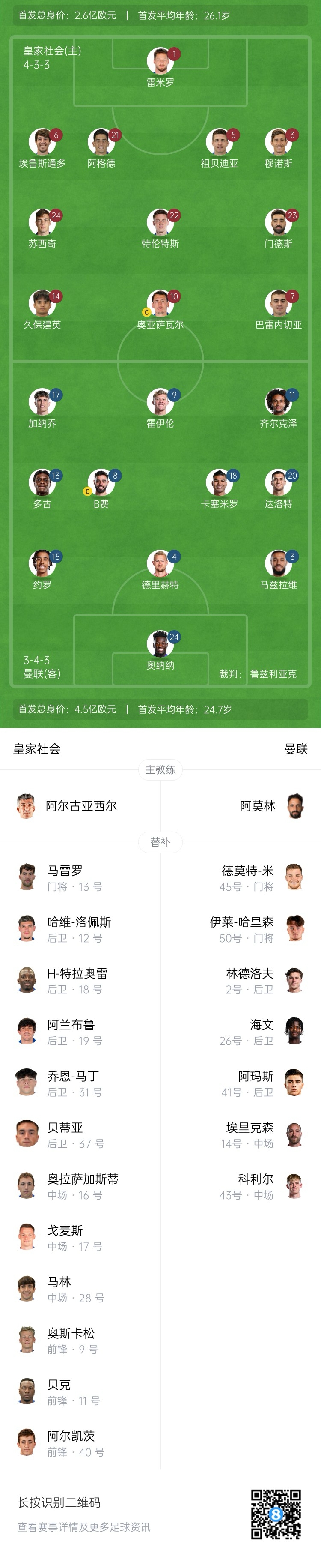  慘！曼聯(lián)替補僅7人，5人是小將&其中兩個還是門將