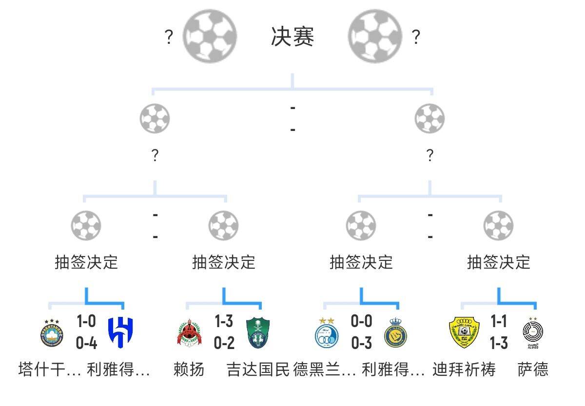  全員惡人！新月+勝利+國民打亞冠全部輕松晉級，西亞4強沙特占3席