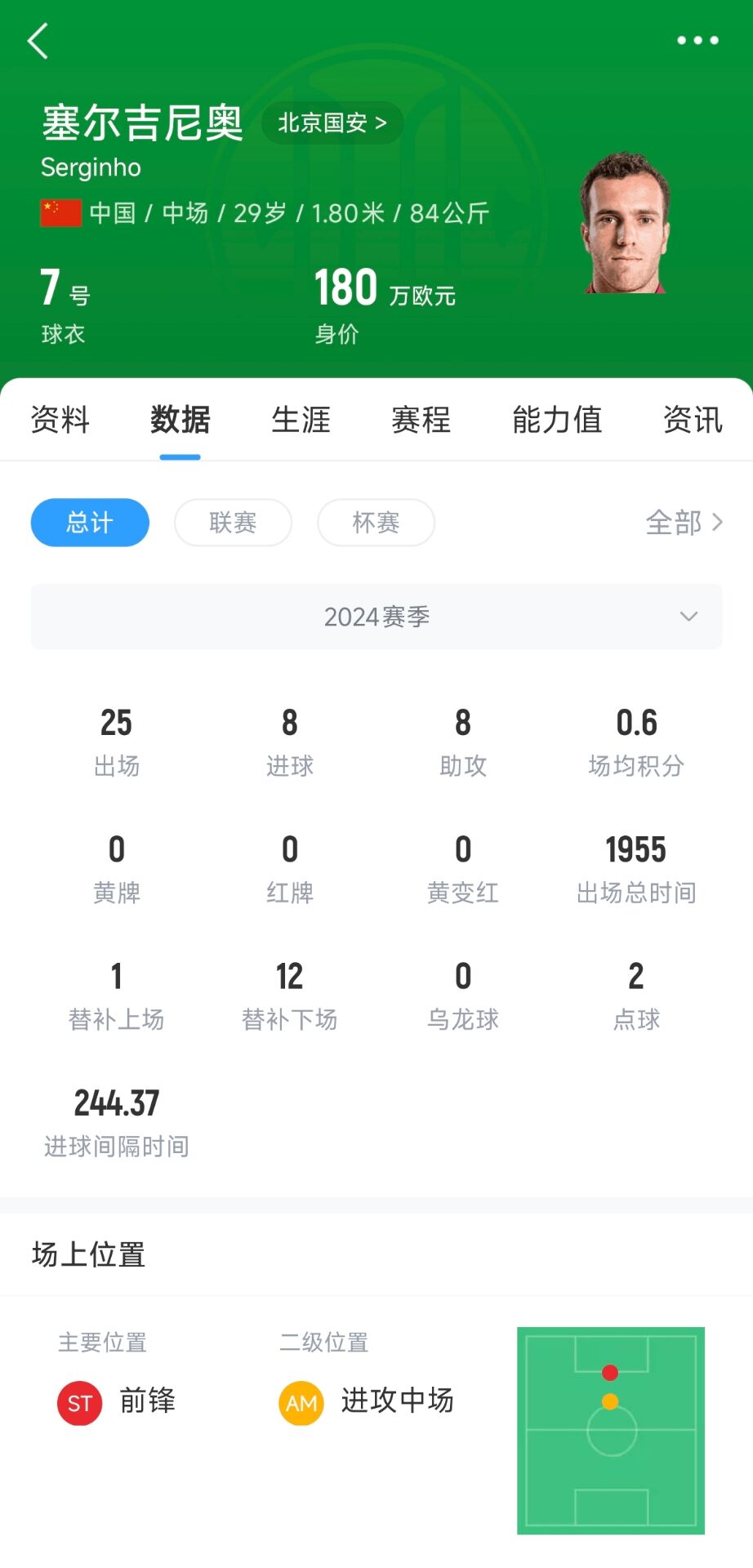  塞鳥180萬歐！國足27人名單平均年齡27.67歲，塞鳥身價斷層領(lǐng)跑