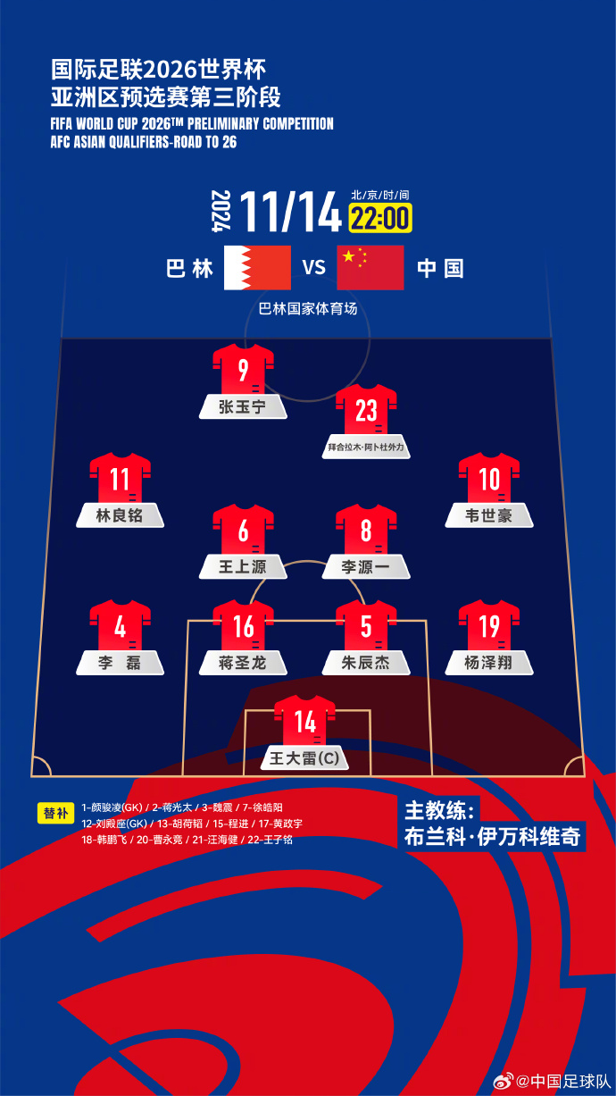  國足27人名單出爐！442菱形中場首發(fā)怎么排？塞鳥先發(fā)10號前腰？