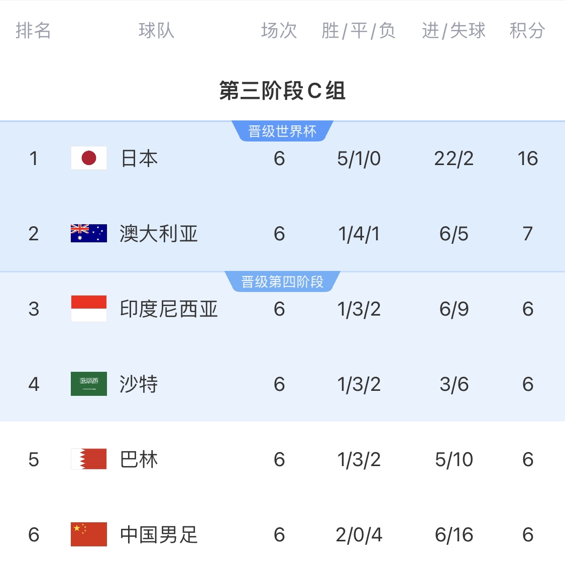  利好！塞鳥具備出場資格，你認為國足3月兩場世預賽能搶下幾分？