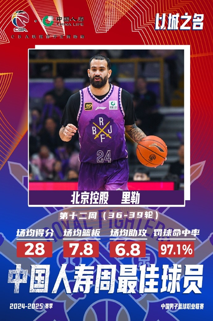  出戰(zhàn)4場場均28分7.8板6.8助！北控外援里勒當(dāng)選周最佳外援