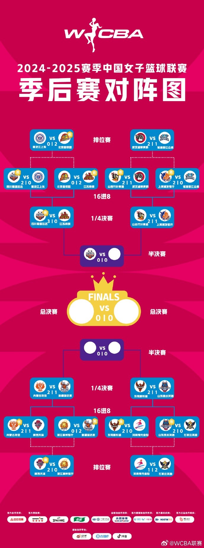  WCBA季后賽排位賽全部戰(zhàn)罷 北京、武漢、陜西、石家莊躋身十二強