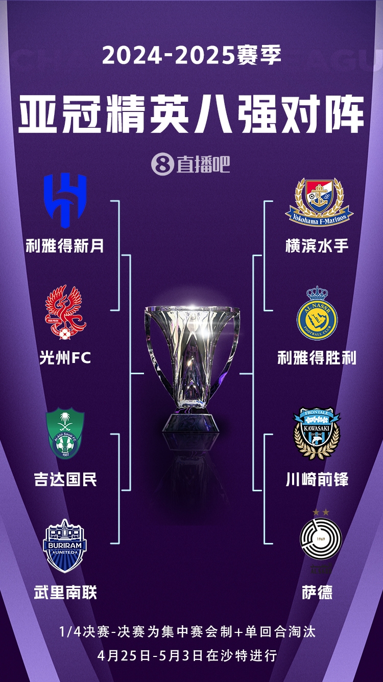  C羅沖冠！亞冠八強(qiáng)對陣：利雅得勝利vs橫濱水手，新月vs光州FC
