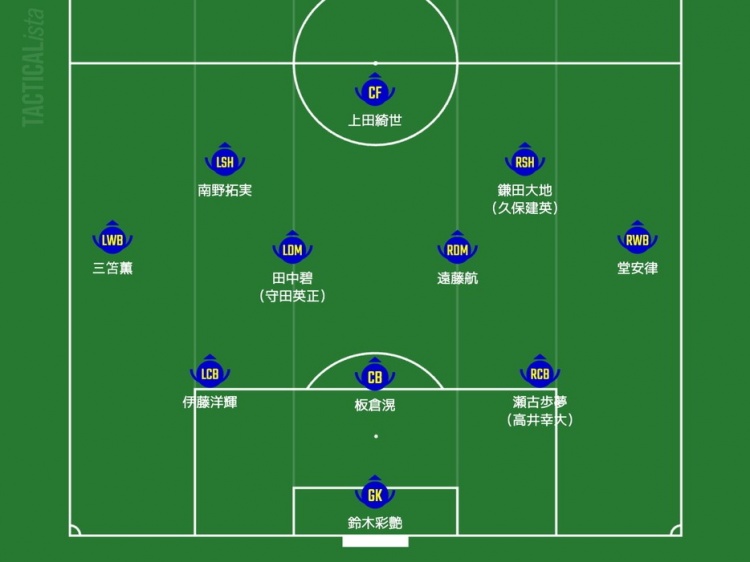  日媒預(yù)測日本隊(duì)首發(fā)：三笘薰、南野拓實(shí)領(lǐng)銜進(jìn)攻，久保建英或替補(bǔ)