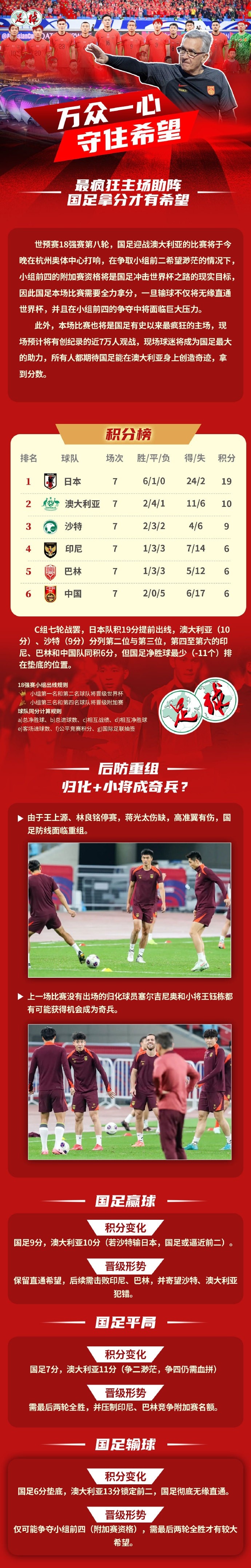  足球報(bào)作圖解讀國(guó)足形勢(shì)：若贏球保留直通希望，若輸球則無(wú)緣直通