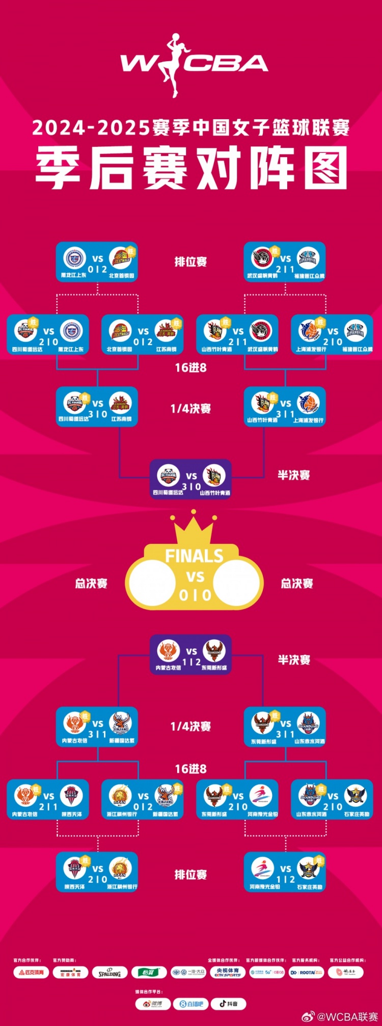  WCBA季后賽半決賽G3：四川橫掃山西晉級 東莞險勝內(nèi)蒙古2-1領(lǐng)先