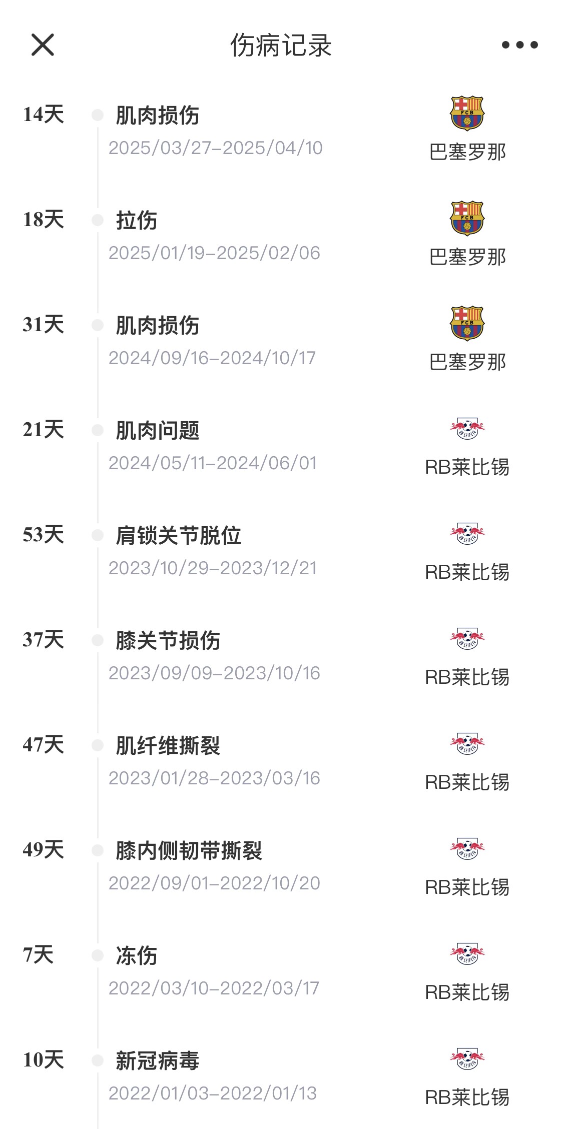  脆脆鯊！奧爾莫或遭內(nèi)收肌損傷，本賽季已傷3次休66天缺席10場(chǎng)