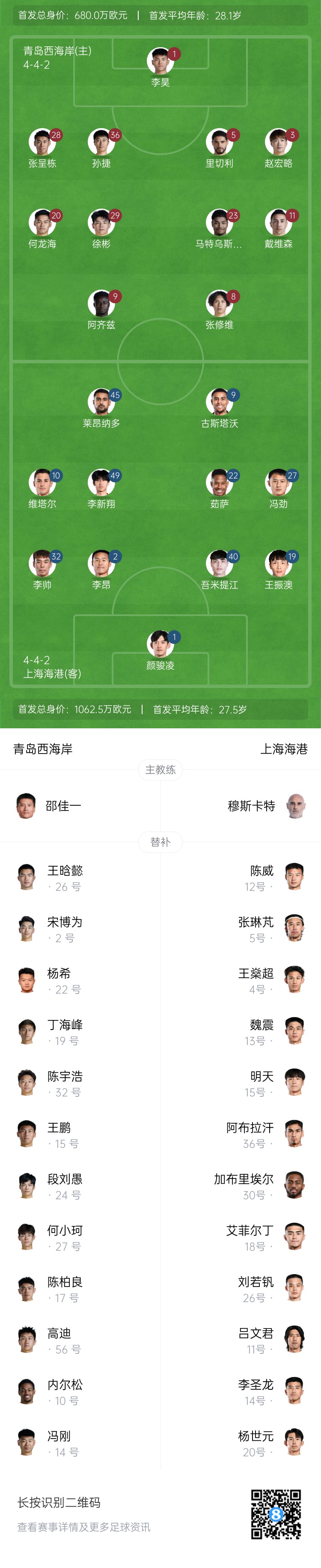  西海岸vs海港首發(fā)：張呈棟先發(fā)，吾米提江首秀，蔣光太傷缺