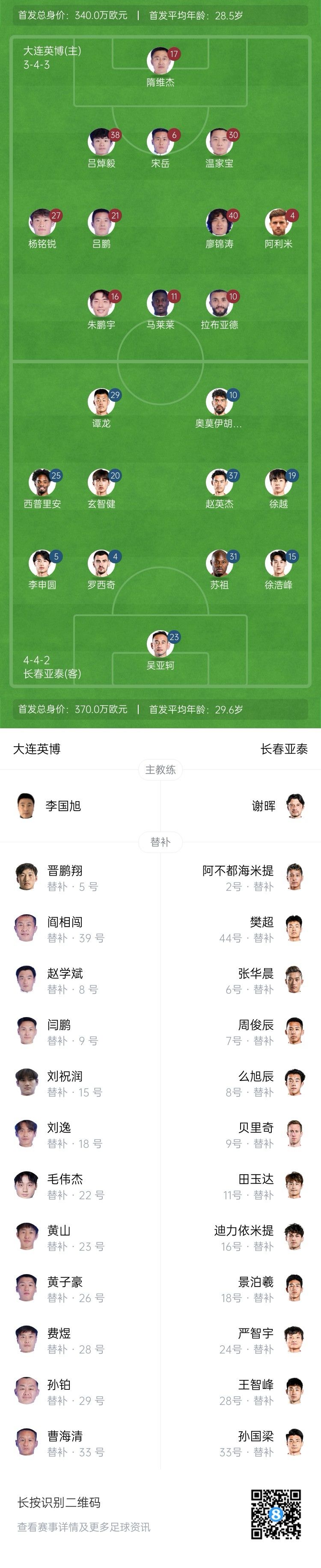  英博vs亞泰首發(fā)：17歲楊銘銳、19歲朱鵬宇先發(fā)，19歲玄智健出戰(zhàn)