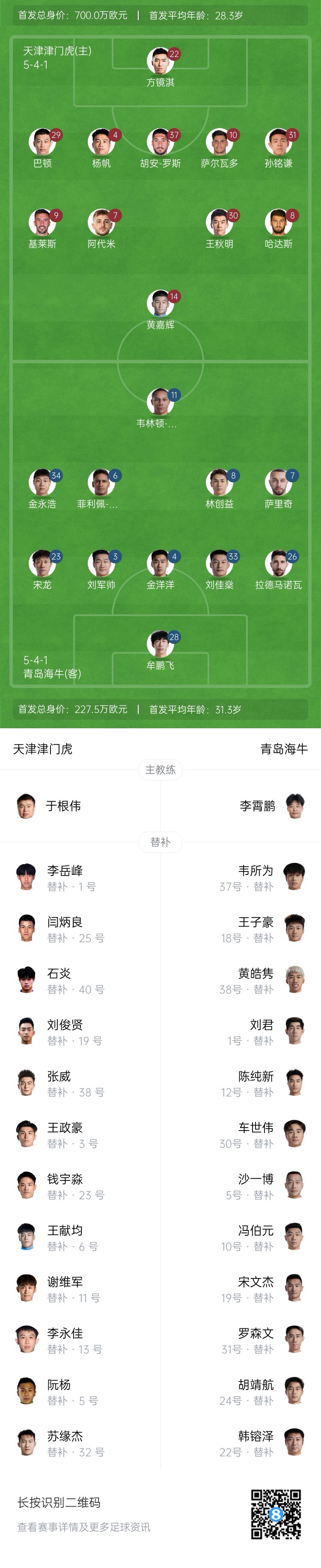  津門虎vs海牛首發(fā)：五外援PK四外援，巴頓、林創(chuàng)益出戰(zhàn)
