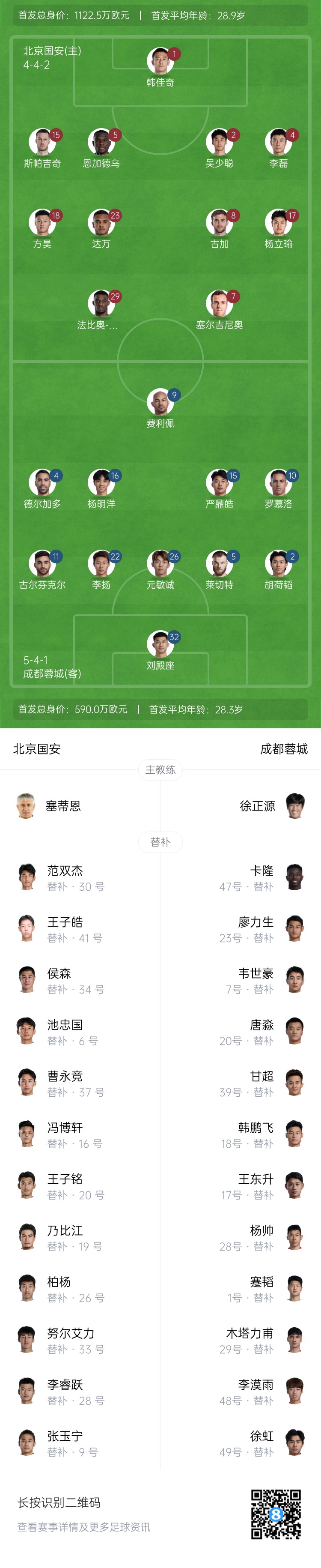  國安vs蓉城首發(fā)：塞爾吉尼奧首秀！德爾加多先發(fā)，韋世豪替補