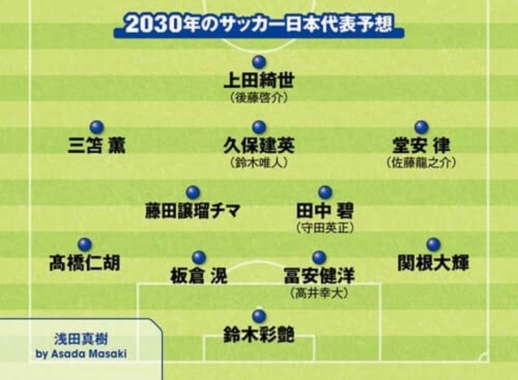  日媒預測2030日本隊首發(fā)：3套陣容中久保建英、鈴木彩艷等均在列
