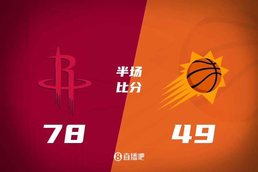  火箭半場領先太陽29分！杰倫-格林16分 阿門12分5前板 布克11中9