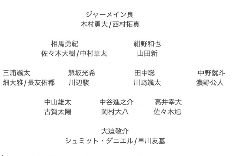  記者預(yù)測日本隊東亞杯名單：全員J聯(lián)賽，長友佑都、高井幸大領(lǐng)銜