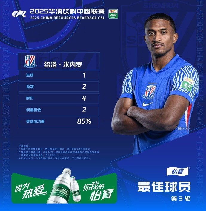  1射2傳助申花3-1逆轉河南，米內(nèi)羅當選中超第三輪最佳球員